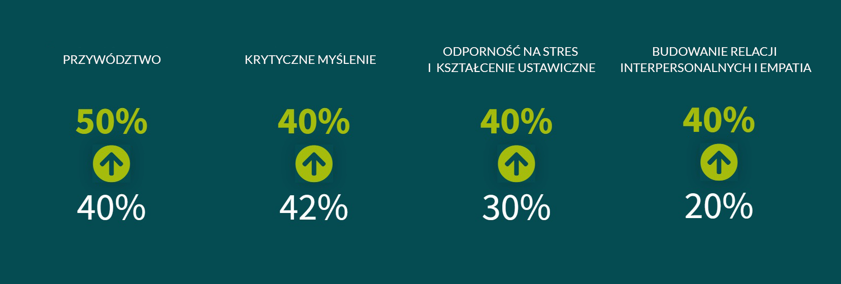kompetencje miękkie